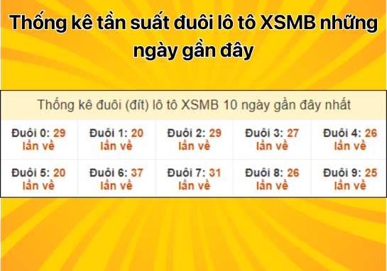 Dự đoán XSMB 5/10 - Dự đoán xổ số miền Bắc 05/10/2024 Miễn Phí